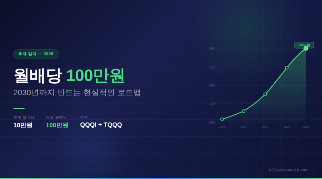 월배당 100만원