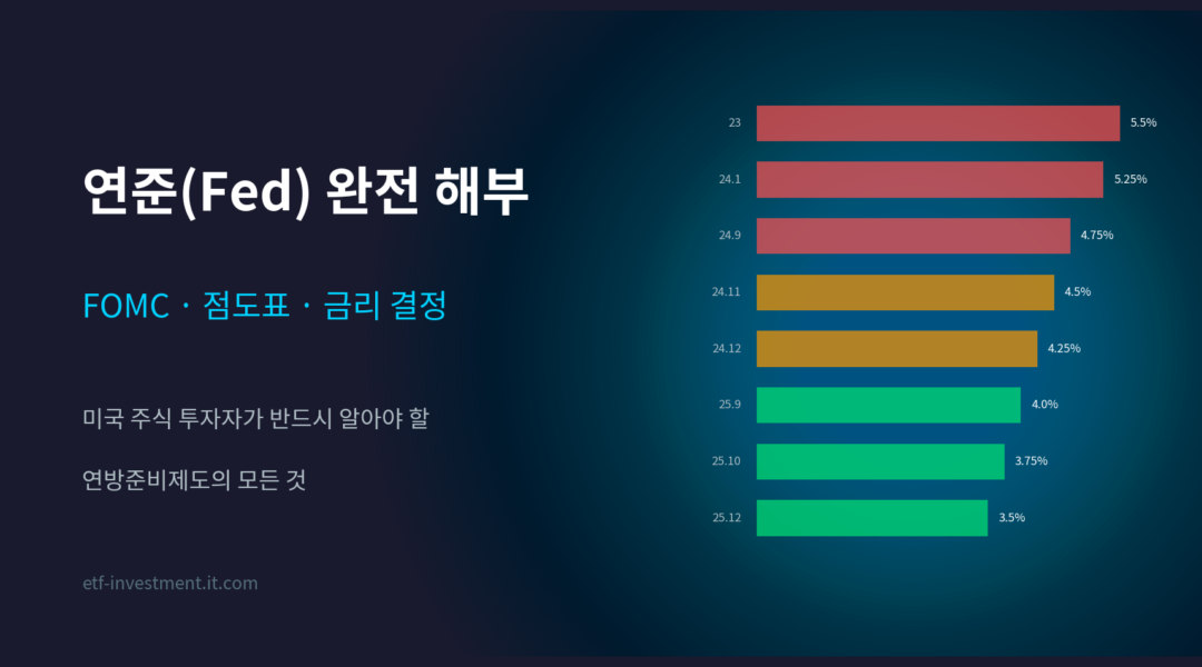 연준 Fed FOMC 점도표 금리 결정 완전 해부