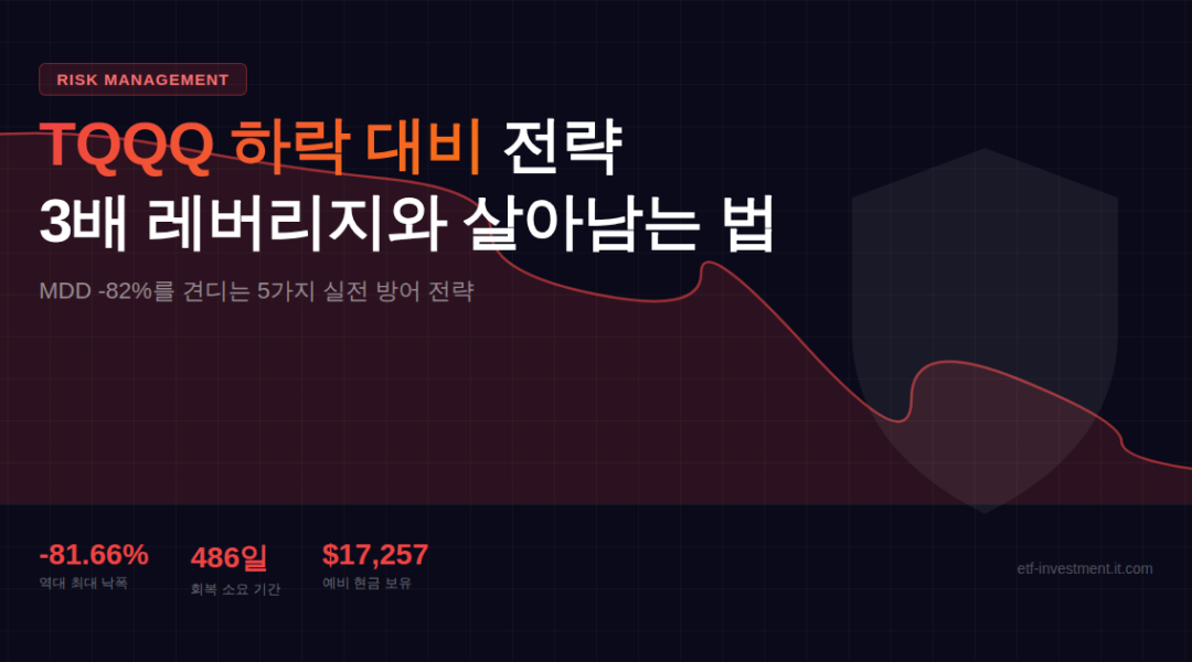 TQQQ 하락 대비 전략 5가지 리스크 관리