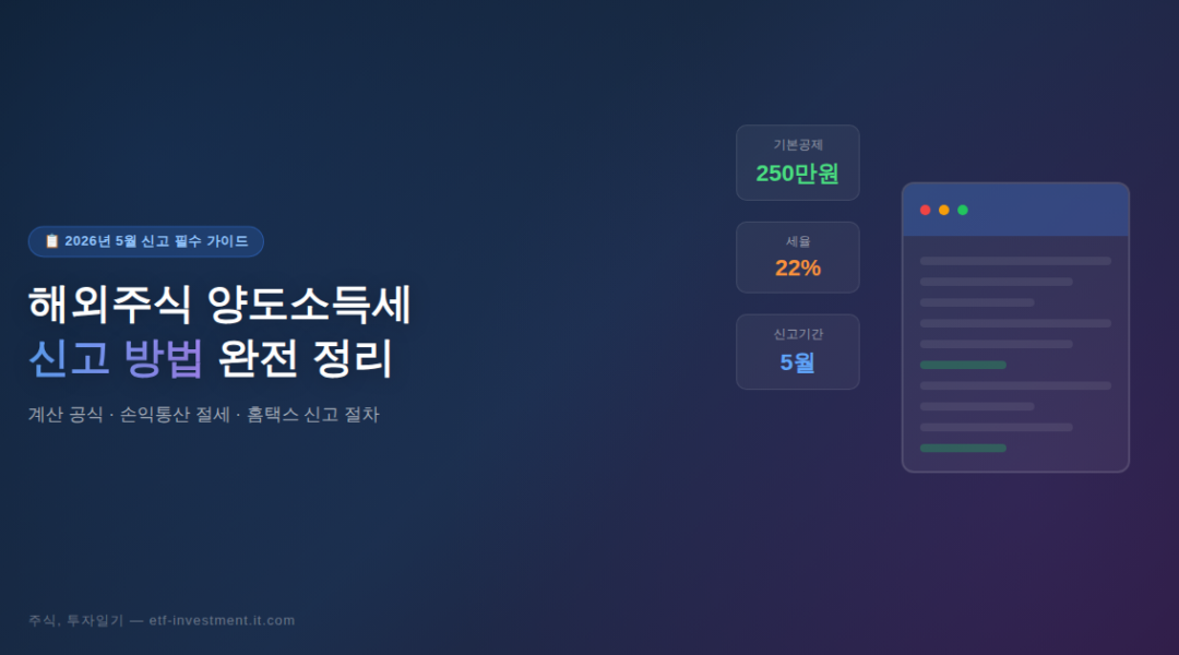 해외주식 양도소득세 신고 방법 계산 절세 완전정리 인포그래픽