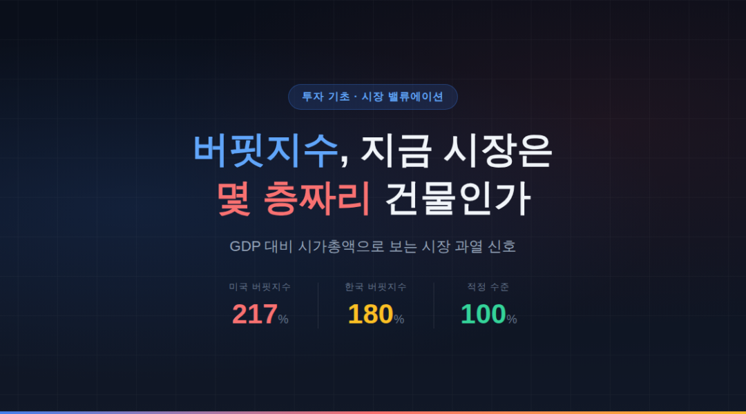 버핏지수 뜻 미국 한국 시장 밸류에이션 비교 인포그래픽