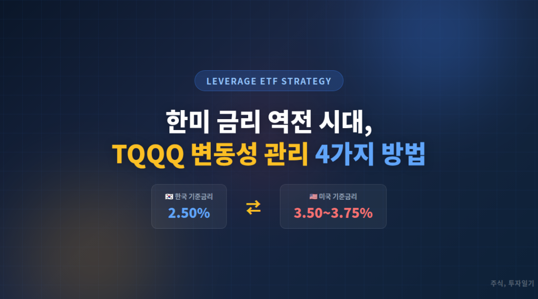 TQQQ 변동성 관리 한미 금리 역전 비교