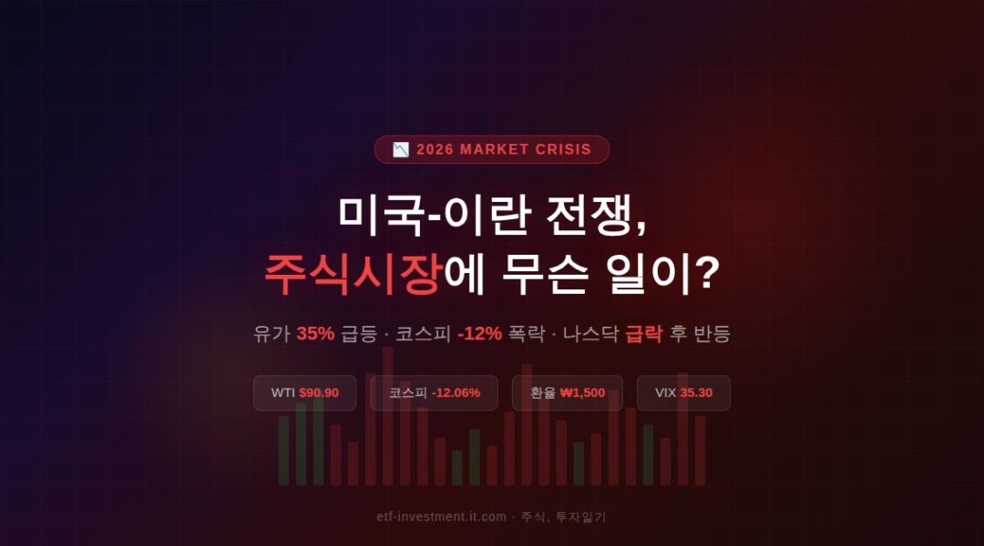 미국 이란 전쟁 주식시장 영향 요약 - WTI 유가 90달러, 코스피 -12% 폭락, 환율 1500원 돌파, VIX 공포지수 35