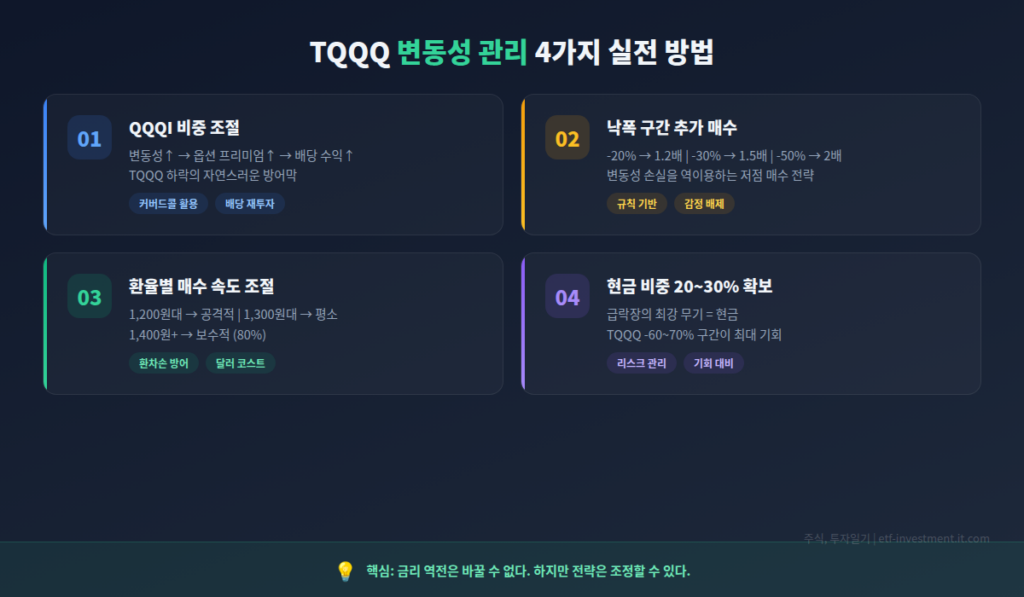 TQQQ 변동성 관리 4가지 실전 방법