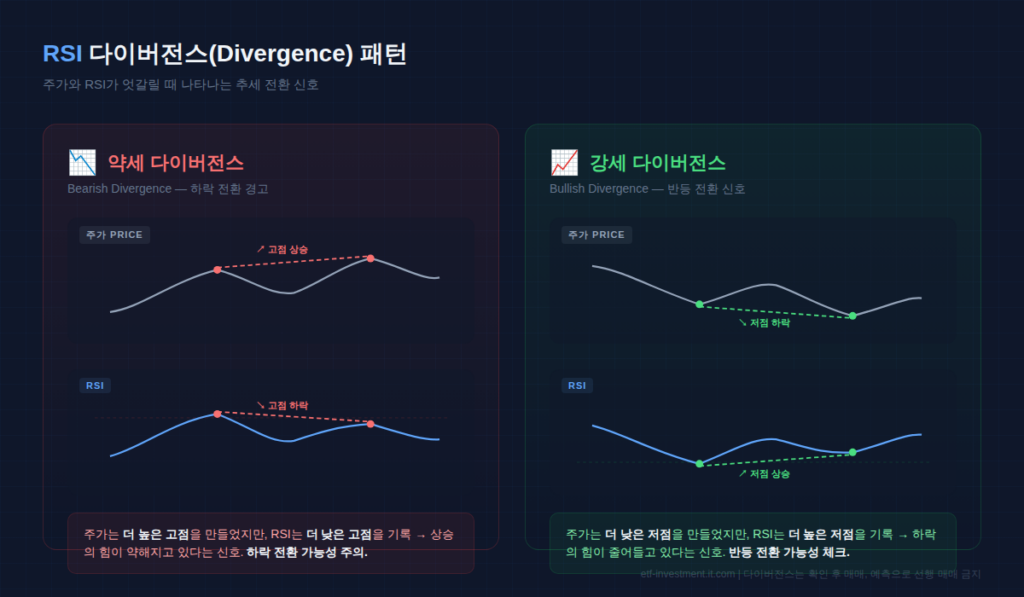 RSI 뜻 과매수 과매도 완전 정리 대표 이미지